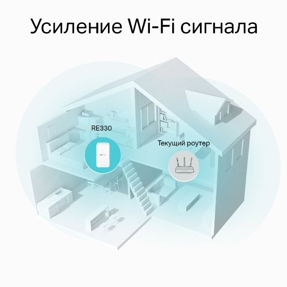 Новый Tp link RE330
AC1200 Mesh усилитель Wi-Fi сигнала

репитер