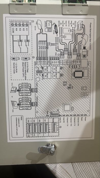 Контролер SOYAL за контрол на достъп