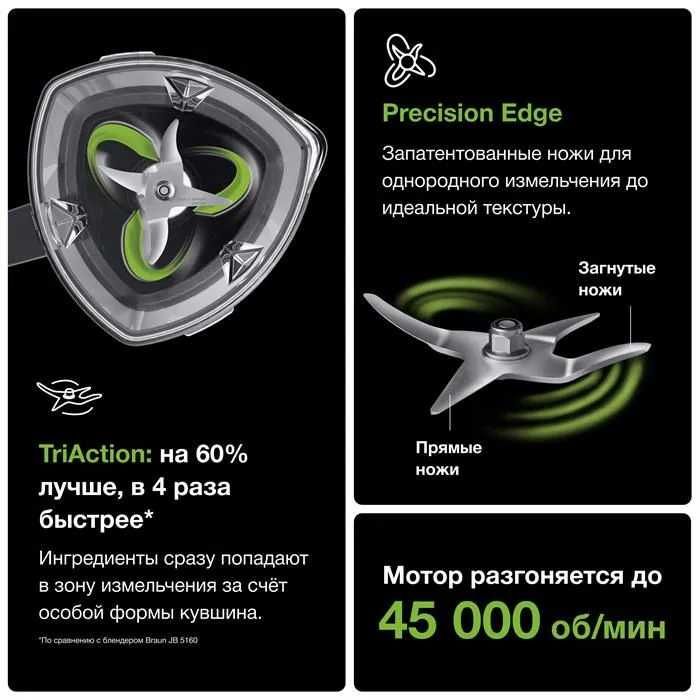 Блендер Braun PowerBlend 9 JB9040BK