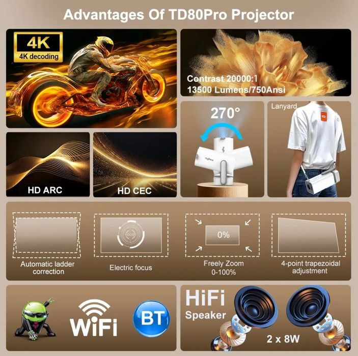 Проектор Thundeal TD80pro mini Full HD