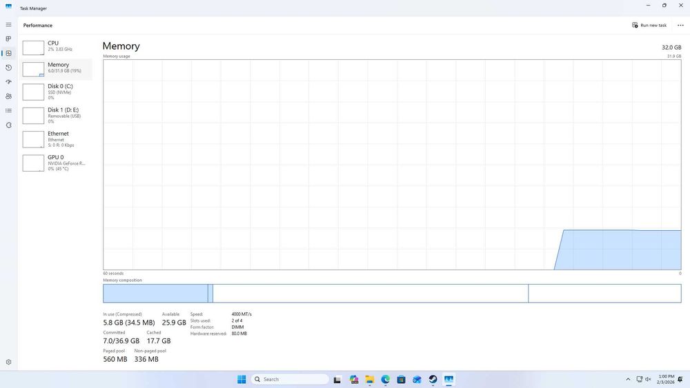 Memorie RAM 32GB (2×16GB) DDR4 4000MHz CL18