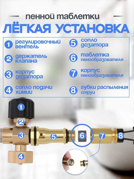 ОПТОМ Пенная Таблетка для пено-насадки, мойка/автомойка