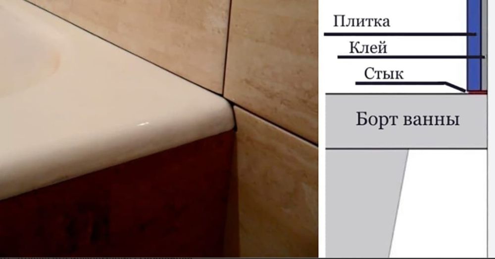 Кафельные работы