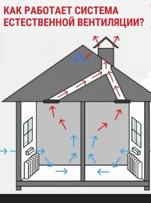 Приточные клапана и вентиляция частных домов
