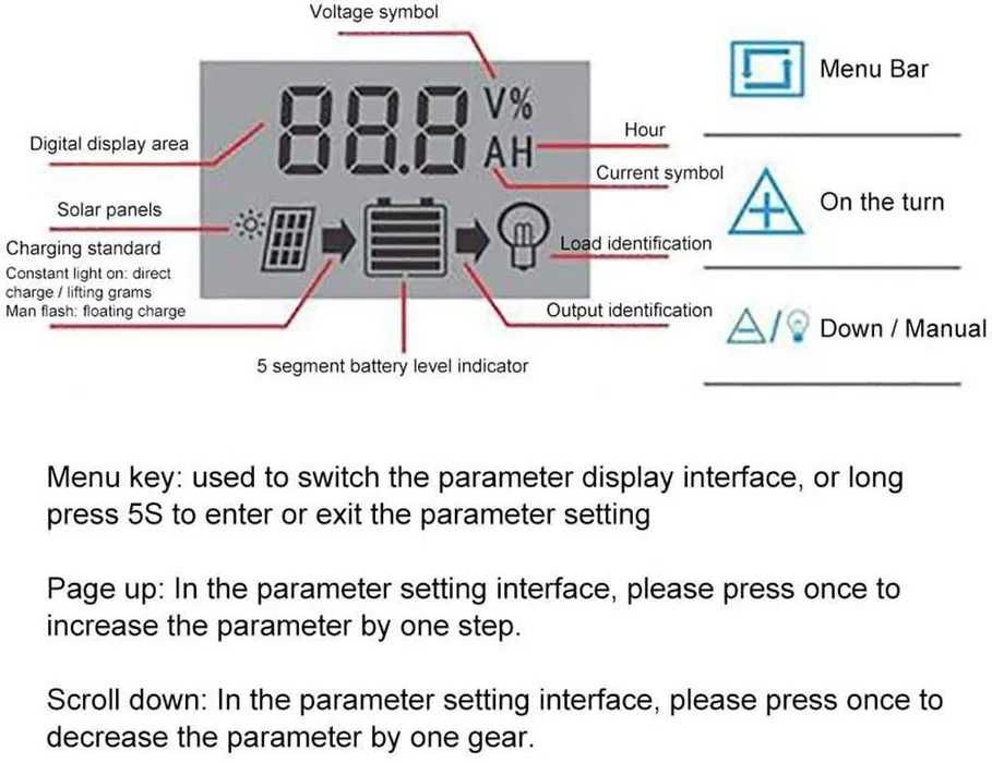 Controler de incarcare panou solar 100A. Nou ambalat!