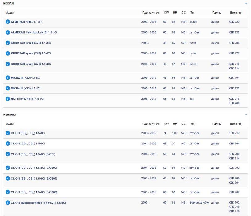 Термостат Mahle/Behr TI3989 за 1.5 Dci