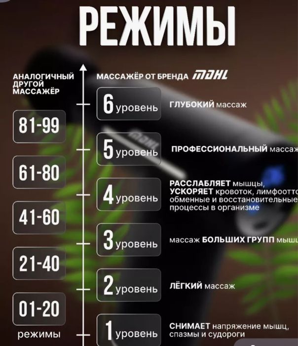 Массажер хит продаж