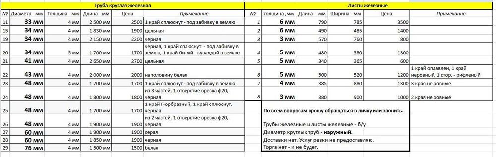 Уголок алюминиевый 20х20х2 25х25х3