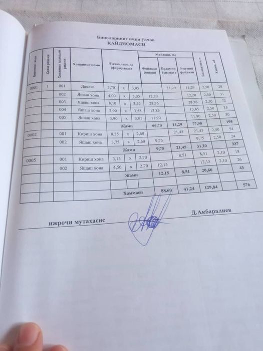 Uy sotiladi 7 xonali kota uy xamda 3 xona vremika