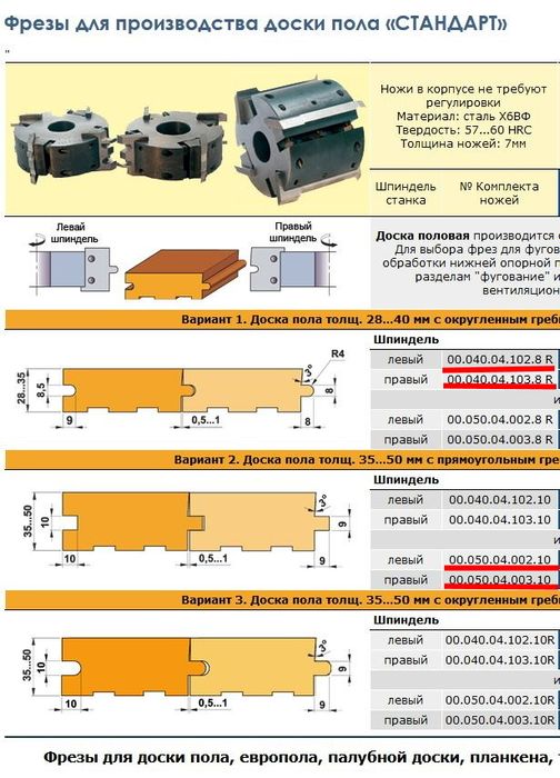 четырехсторонний станок