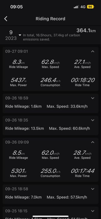 Motor bicicleta 5000w