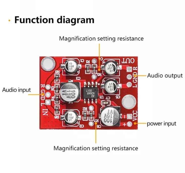 Preamplificator audio