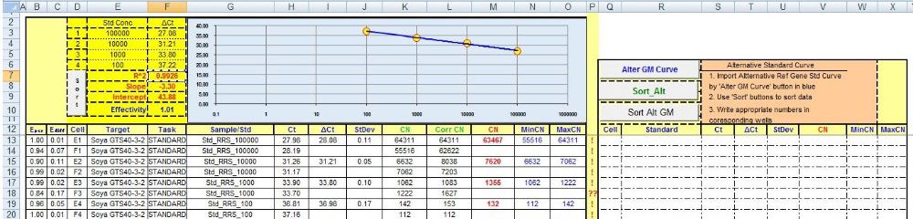 Бюджетни решения в Excel за вашата дейност