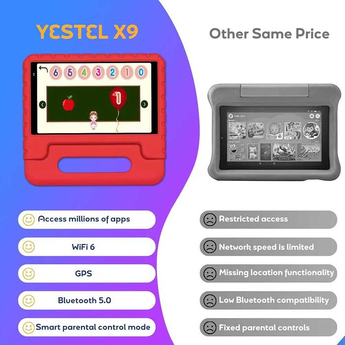 Нов Детски Таблет YESTEL X9 8’’ Android 13, 7GB RAM, 64GB ROM, WiFi 6