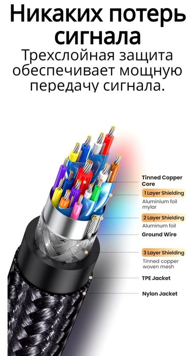 MHL кабель Ugreen 2м.