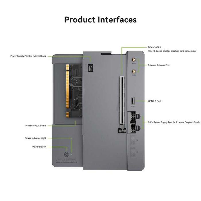 Beelink Multi-Functional EX Docking Station разширение за външно GPU