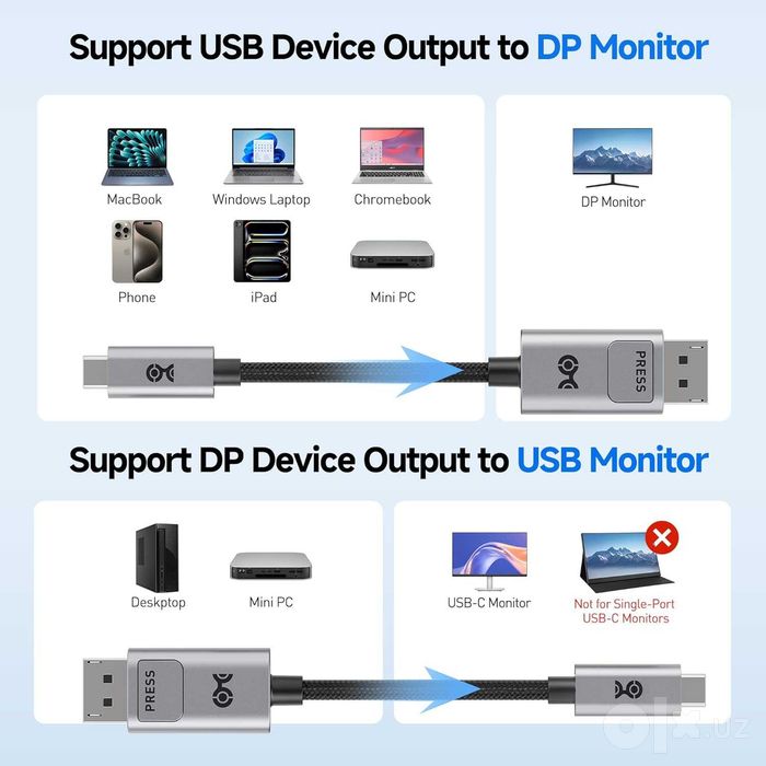 Кабель двунаправленный Cable Matters USB-C to DisplayPort 2.1 8K/120Hz