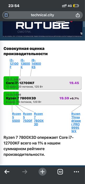 Игровой мощный Компьютер