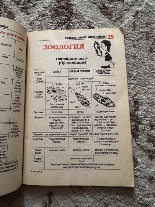 Продам книги б/у