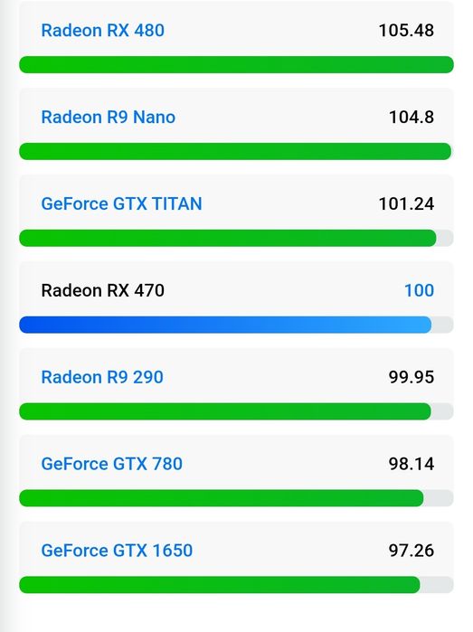 Видеокарта AMD Radeon RX 470 Sapphire Nitro OC 8GB 256BIT GDDR5