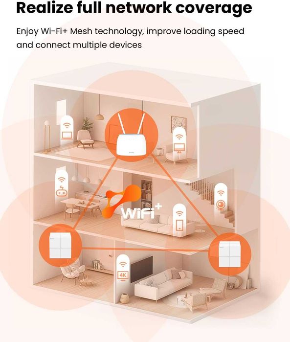 Tenda 4G09 рутер AC1200 4G+Cat6 мобилен Wi-Fi