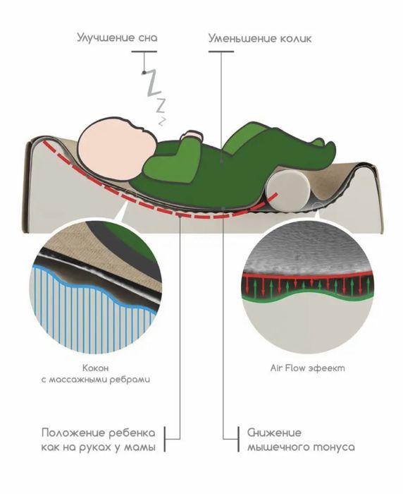 Матрас-кокон Dolce Bambino