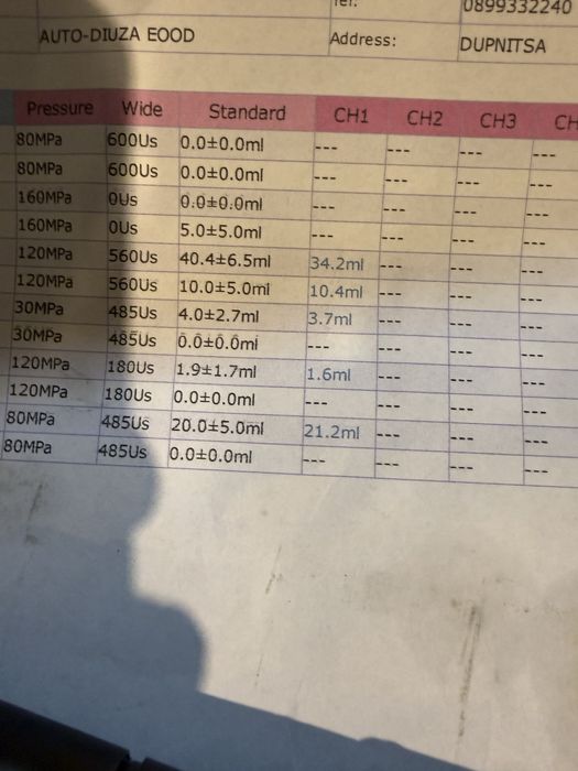 Пиезо дюзи БМВ с индекс 58