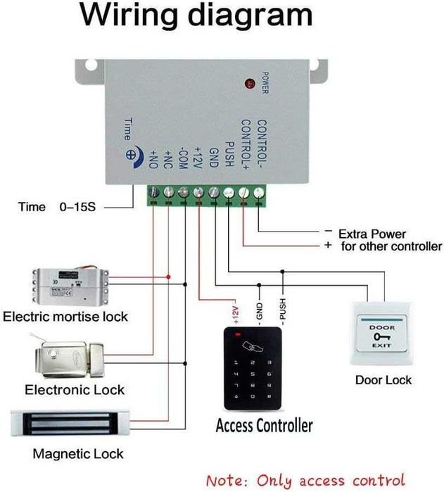 REDUS de la 400RON, Kit sistem Control acces Digital, DC12V, RFID , TouchPad cititor card magnetic si cartele + buton + modul + yala elctromagnetica