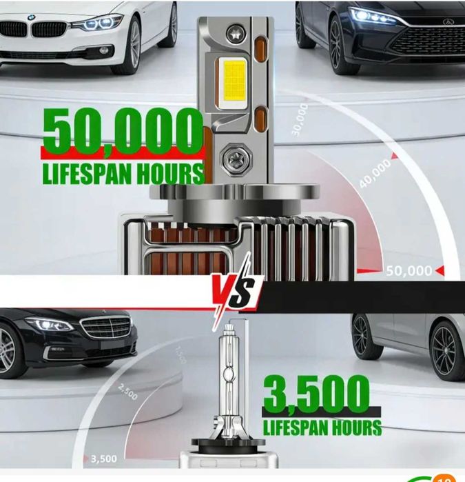 Автомобилни премиум LED крушки D1S