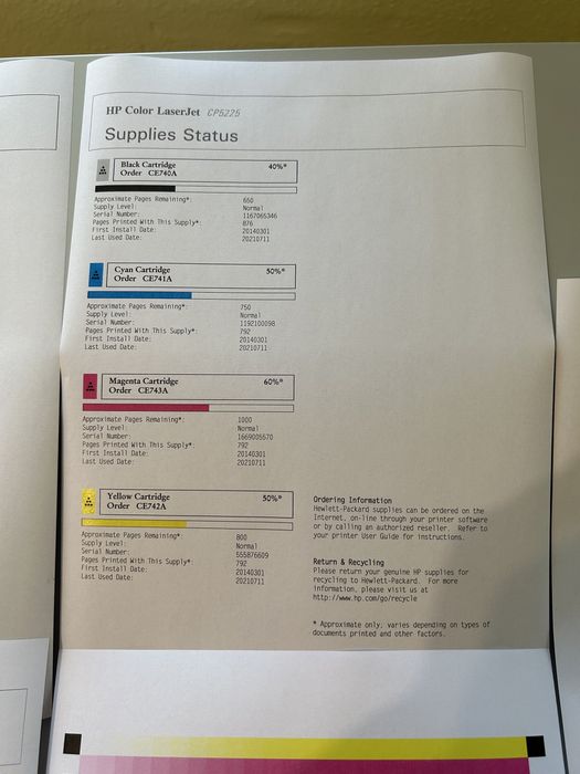 Принтер HP Color LaserJet Professional CP5225 Printer