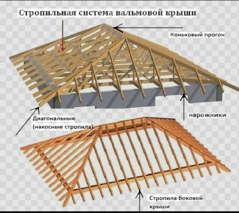 Кровля крыш любой сложности