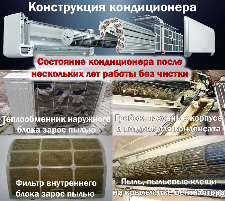 Кондиционер РЕМОНТ МОЙКА ЧИСТКА Кондиционеров мойка карчиром