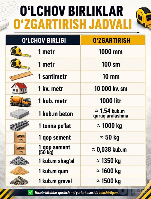 Professional qurilish xizmatlari (betonyo’l asfalt bosish,ko’prik