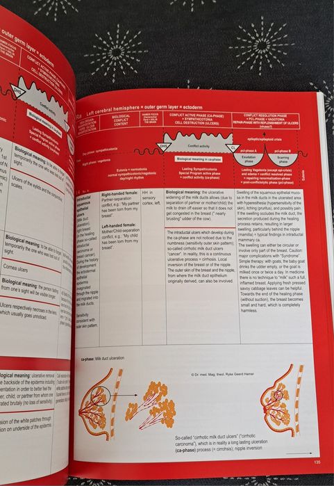 manual atlas nmg noua medicina germanica original in engleza