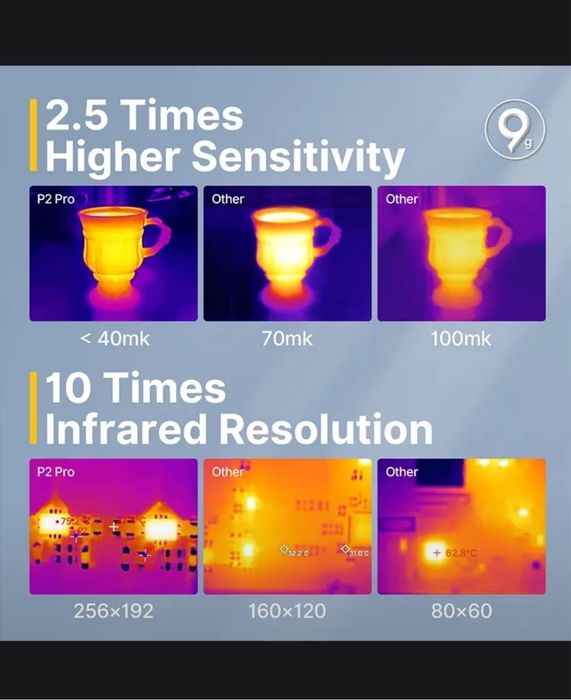 Продам тепловизор