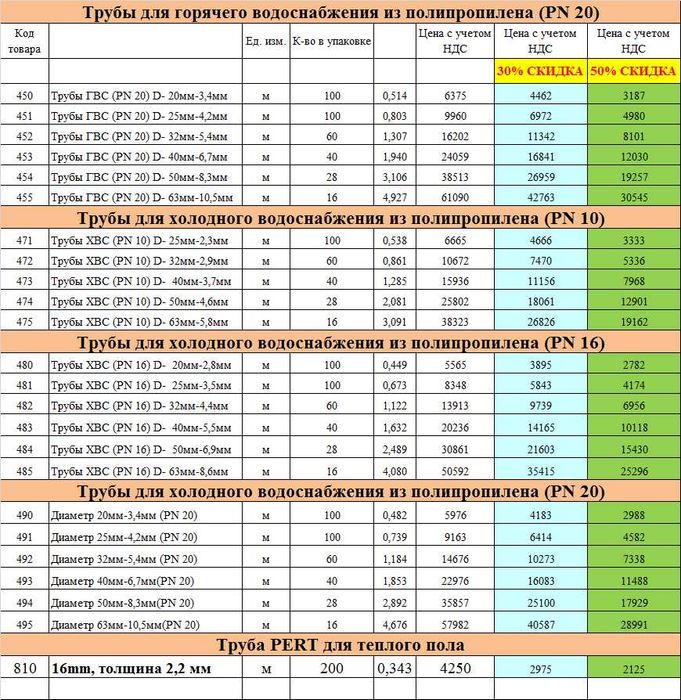ГВС ХВС и канализационные трубы и фитинги, скидки до 50%