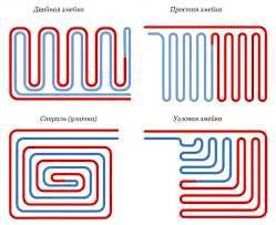 Коллектор для теплого пола, распределитель