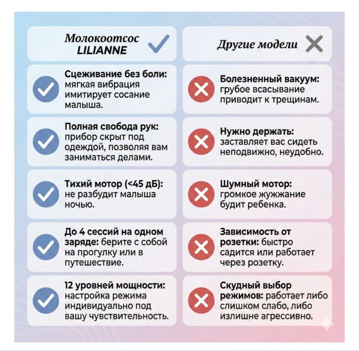 Продам ноаый  молокоотсос в упаковке