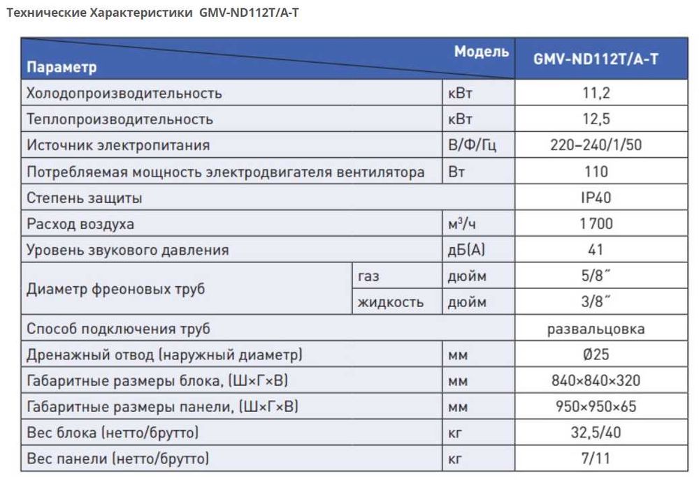 Gree Внутренние Блоки VRF GMV-ND125/112/100/71/63/56T/A-T