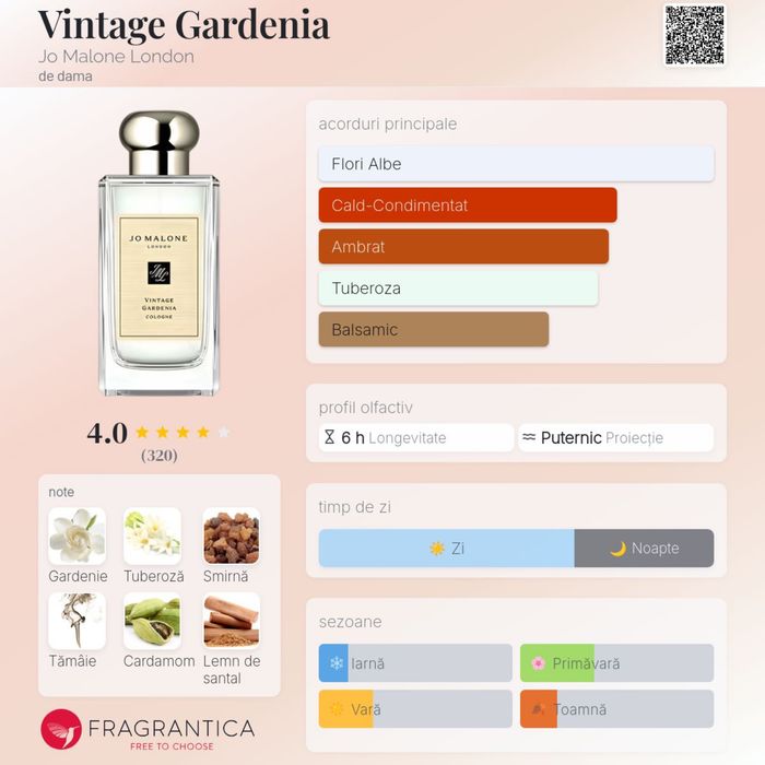 Jo malone vintage gardenia. Rară și discountinuă