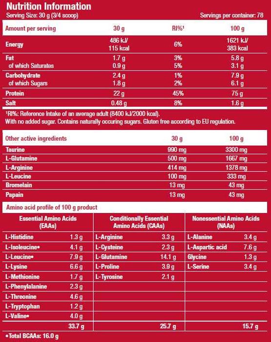 Протеин - SCITEC 100% Whey Protein Professional - 2370гр.