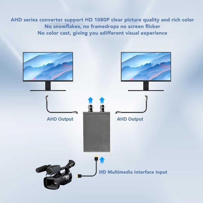 4K HDMI към AHD конвертор