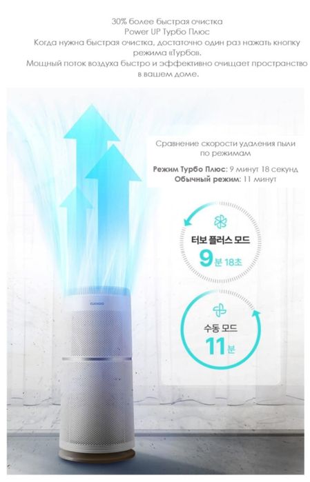 Очиститель воздуха CUCKOO 12000 Korea с доставкой! Первые руки!