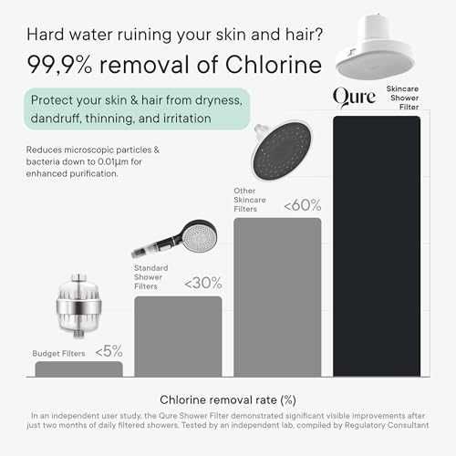 Високонапорен душ филтър коса 3 режима твърда вода тройна филтрация