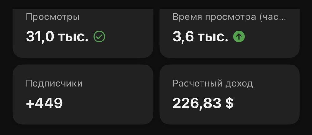 Продажа YouTube-каналов с монетизацией и помощь в её получении