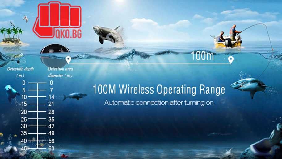 Сонар ехолот Fish Finder подходящ и за лодки за захранка с тунинг