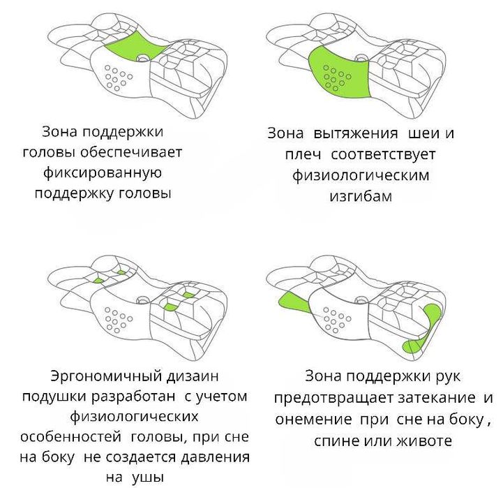 Ортопедическая подушка с эффектом памяти