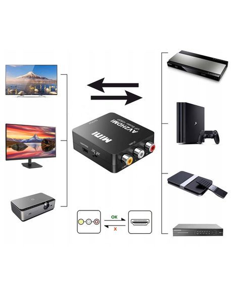 AV Чинч към HDMI преходник FullHD 1080p