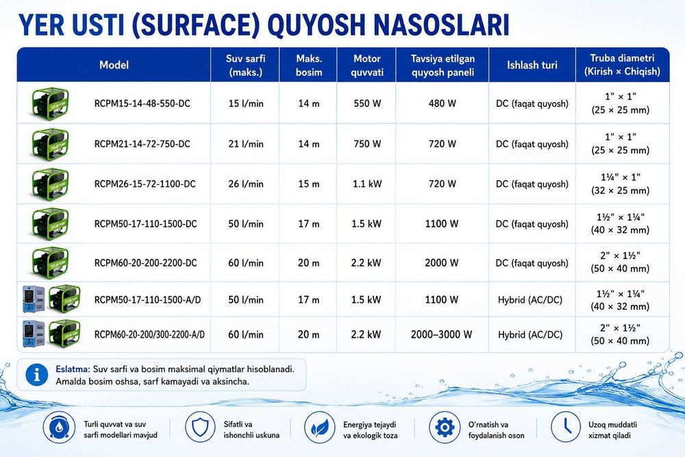 Yer usti suv nasoslari | Quyosh paneli va 220V elektrda ishlaydi