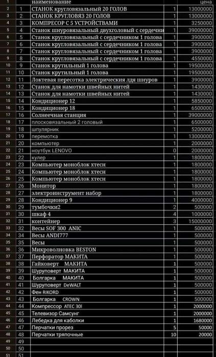 комплекс оборудования для производства шнуров и вязания.